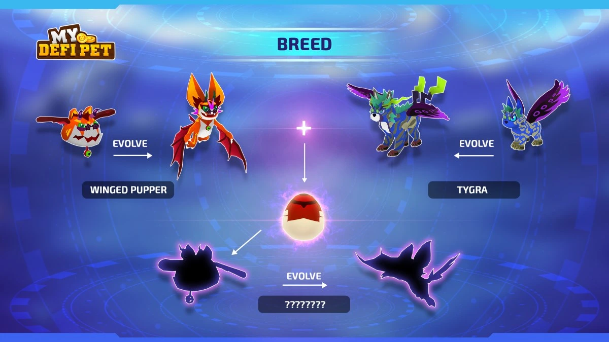 My Defi Pet (DPET) : il GameFi che punta ad essere la rivelazione del 2022