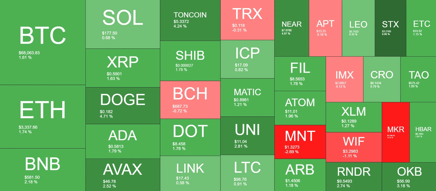 Cryptocurrency Market Overview. Source: QuantifyCrypto