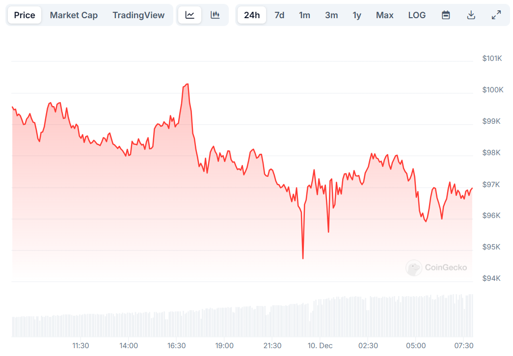 Prezzo BTC